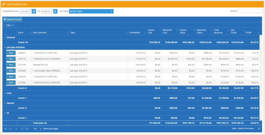 3 2 Job ProfitLoss